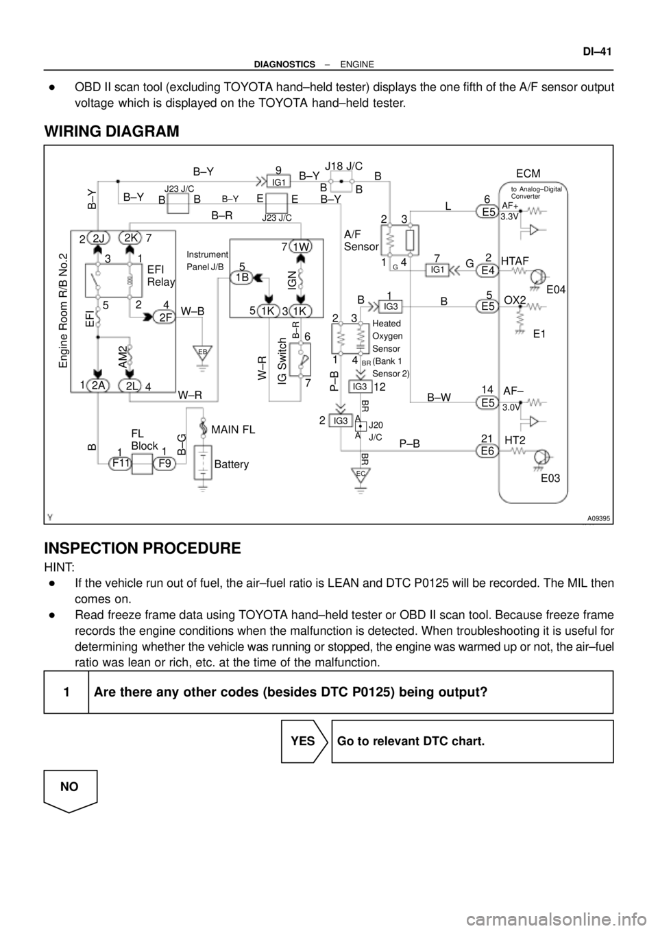 TOYOTA CAMRY 1999  Service Repair Manual A09395
B±Y
FL
Block47
EFI
IGN
14 2
4 EFI
Relay
21
53
B±Y
3
12 B
B
1
243 9
IG1B
W±R
P±B
G
P±B 56
2
5
1K
14
HT2 21 1W
E4E5
E6E5
MAIN FLE5 1B
B 1ECM
AF+
OX2 HTAF
AF± 1K
2F
E03 E1E04 A/F
Sensor
Engi