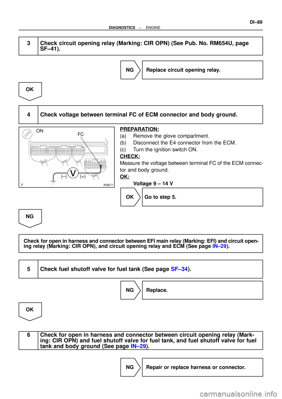 TOYOTA CAMRY 1999  Service Repair Manual A09277
FC ON
(±) (+)
± DIAGNOSTICSENGINE
DI±89
3 Check circuit opening relay (Marking: CIR OPN) (See Pub. No. RM654U, page
SF±41).
NG  Replace circuit opening relay.
OK
4 Check voltage between ter