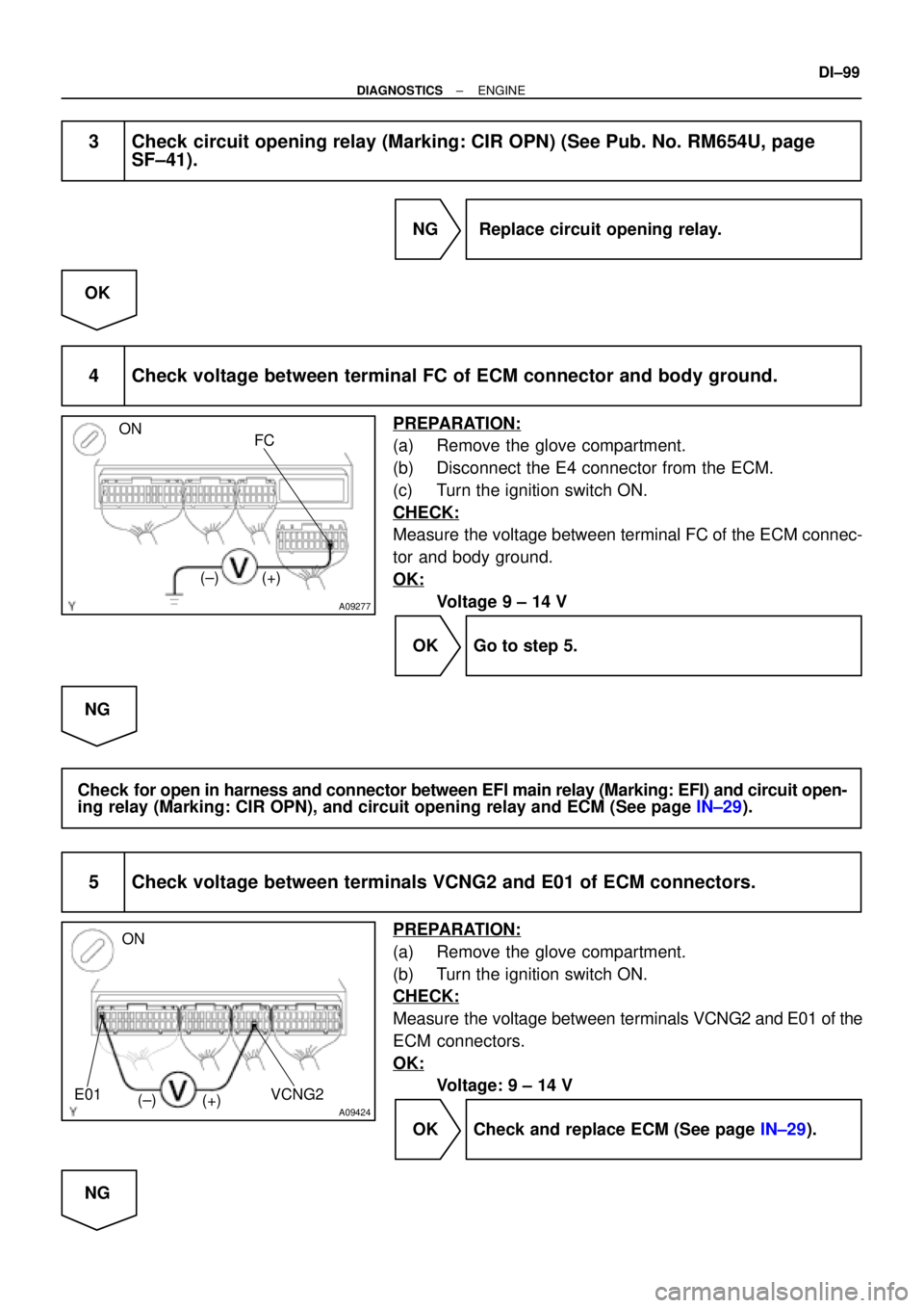 TOYOTA CAMRY 1999 Service Repair Manual A09277
FC ON
(±) (+)
A09424
ON
VCNG2
(±)
(+) E01
± DIAGNOSTICSENGINE
DI±99
3 Check circuit opening relay (Marking: CIR OPN) (See Pub. No. RM654U, page
SF±41).
NG Replace circuit opening relay.
O TOYOTA CAMRY 1999 Service Repair Manual A09277
FC ON
(±) (+)
A09424
ON
VCNG2
(±)
(+) E01
± DIAGNOSTICSENGINE
DI±99
3 Check circuit opening relay (Marking: CIR OPN) (See Pub. No. RM654U, page
SF±41).
NG Replace circuit opening relay.
O