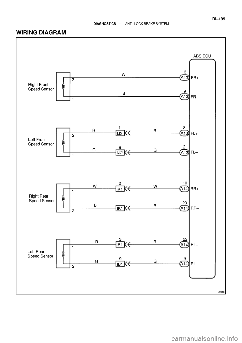 TOYOTA CAMRY 1999  Service Repair Manual F00116
Right Front 
Speed Sensor
Left Front 
Speed Sensor
Right Rear 
Speed Sensor
Left Rear 
Speed Sensor2
1
12
1
2
2 1ABS ECU
W
B
R
G
B
G RB WG R 1
6
2
1
3
983
FR+
FR±
FL+
FL±
RR+
RR±
RL+
RL±Rig