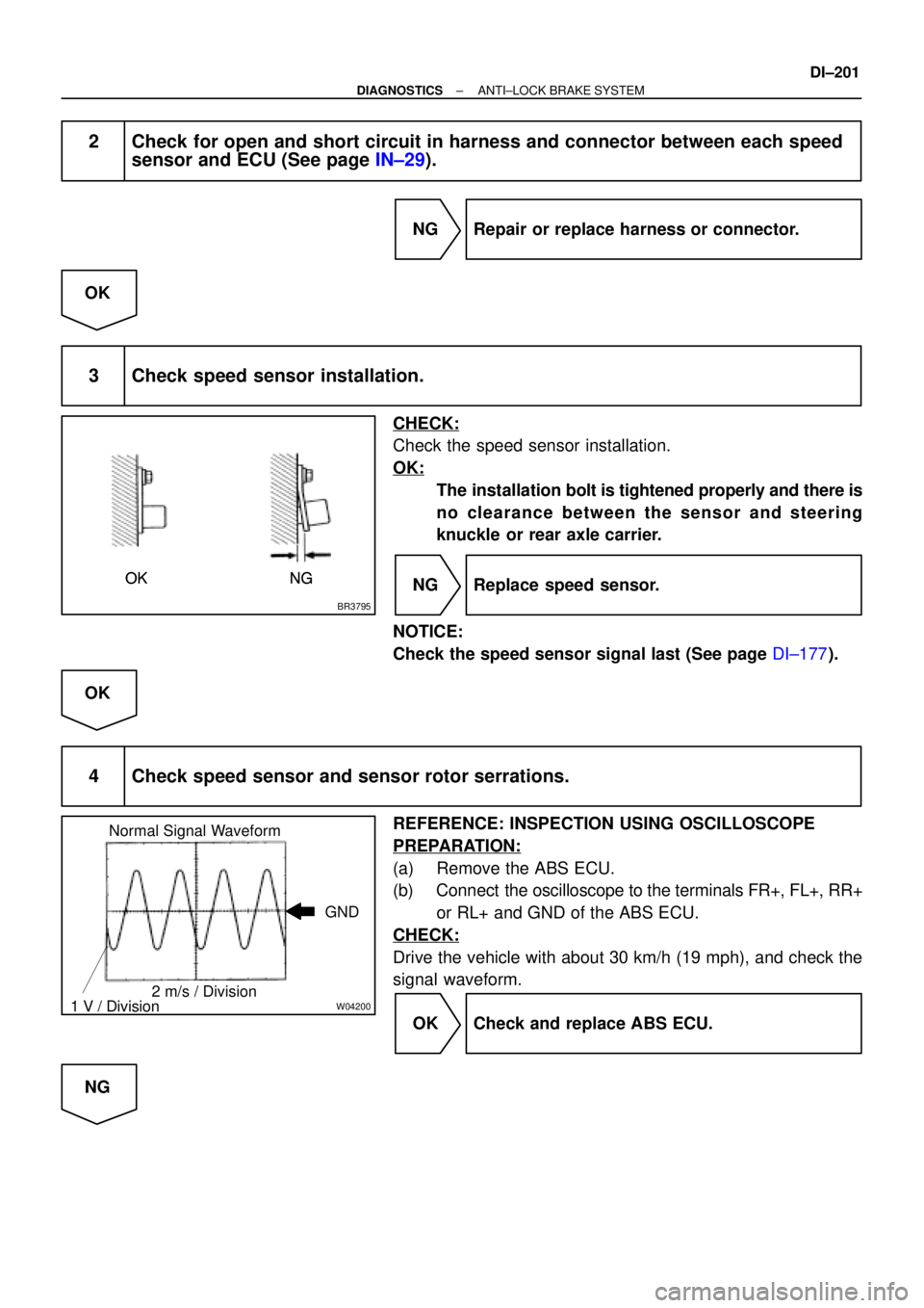 TOYOTA CAMRY 1999  Service Repair Manual BR3795
OK NG OK NG
OK NGOK NG
W04200
Normal Signal Waveform
1 V / Division2 m/s / DivisionGND
± DIAGNOSTICSANTI±LOCK BRAKE SYSTEM
DI±201
2 Check for open and short circuit in harness and connector 