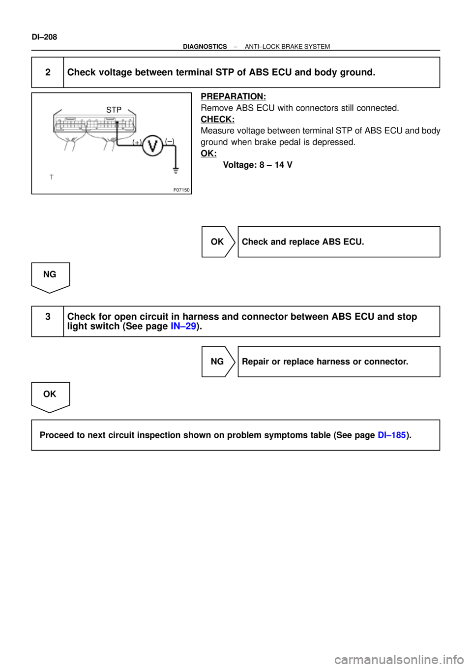 TOYOTA CAMRY 1999  Service Repair Manual F07150
(+)(±) STP
DI±208
± DIAGNOSTICSANTI±LOCK BRAKE SYSTEM
2 Check voltage between terminal STP of ABS ECU and body ground.
PREPARATION:
Remove ABS ECU with connectors still connected.
CHECK:
Me