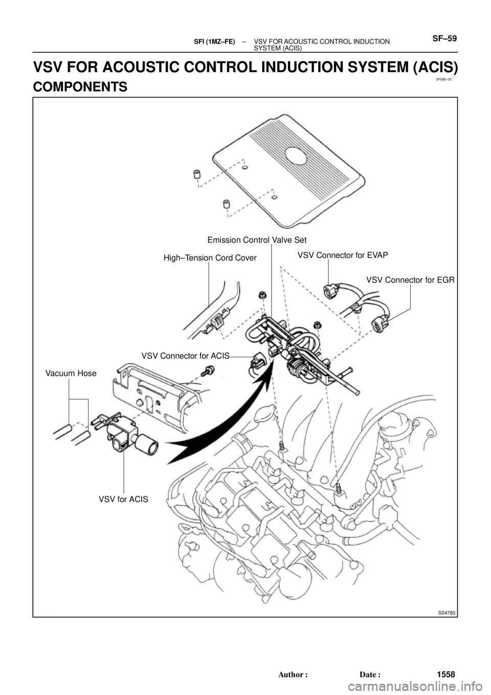 TOYOTA CAMRY 1999  Service Repair Manual SF08E±03
S04760
High±Tension Cord Cover
VSV Connector for ACIS
Vacuum Hose
VSV for ACISVSV Connector for EVAP
VSV Connector for EGR Emission Control Valve Set
± SFI (1MZ±FE)VSV FOR ACOUSTIC CONTRO