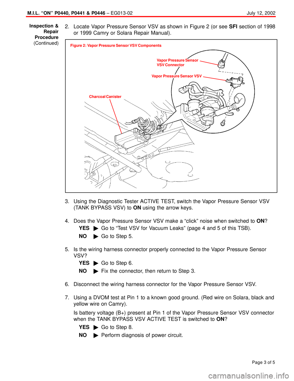 TOYOTA CAMRY 1999  Service Repair Manual M.I.L. ªONº P0440, P0441 & P0446 ± EG013-02July 12, 2002
Page 3 of 5
2. Locate  Vapor Pressure Sensor VSV as shown in Figure 2 (or see SFI section of 1998
or 1999 Camry or Solara Repair Manual).
Ch