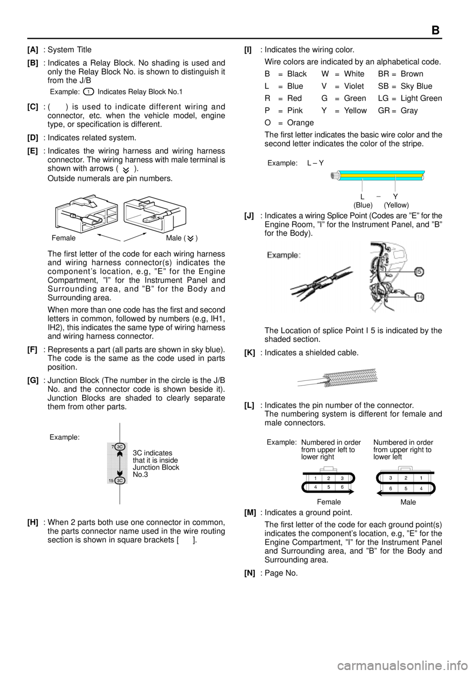 TOYOTA CAMRY 1999  Service Repair Manual B
[A]: System Title
[B]: Indicates a Relay Block. No shading is used and
only the Relay Block No. is shown to distinguish it
from the J/B
Example:         Indicates Relay Block No.1
[C]: (    ) is use