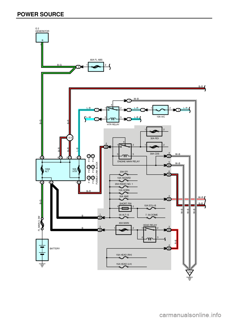 TOYOTA CAMRY 1999  Service Repair Manual POWER SOURCE
1260A FL ABS
3
1
1
2B2
2A1
2B3
1240A MAIN
EB B 1F1F2E1
A 1C1D1 E 31
1
1
2L4
2G3
2G4 2C5
2K6 1
4
1
3
4
1
3
1
4 2
5
2
5
2
3 B
B
BB±R L±WL±B L±R
L±B W±B B±G
B±R
W±B
W±R
B±G
B±R B