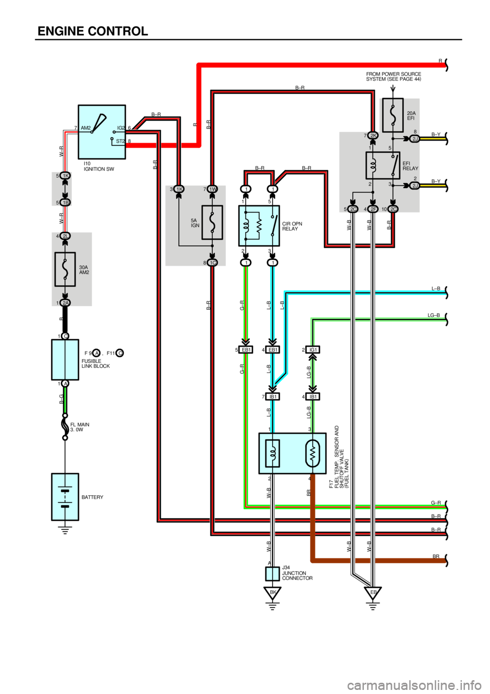 TOYOTA CAMRY 1999  Service Repair Manual ENGINE CONTROL
11
11 23 15
CIR OPN
RELAY 5A
IGN
30A
AM2 1K 5
2L 41K 31W7
1C 8 1B 5
2A 1
BK IB 1 7EB1 4 EB1 5 C 1
A 176
8 AM2 IG2
ST2B±R
L±B L±B L±B W±B W±BG± RB±RB±R W±R W±R B B±G
23 1520A