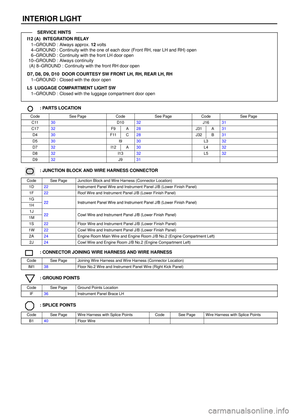 TOYOTA CAMRY 1999  Service Repair Manual INTERIOR LIGHT
I12 (A)  INTEGRATION RELAY
1±GROUND : Always approx. 12 volts
4±GROUND : Continuity with the one of each door (Front RH, rear LH and RH) open
6±GROUND : Continuity with the front LH 