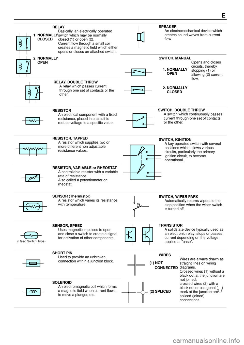 TOYOTA CAMRY 1999  Service Repair Manual E
RELAY
Basically, an electrically operated
switch which may be normally
closed (1) or open (2).
Current flow through a small coil
creates a magnetic field which either
opens or closes an attached swi