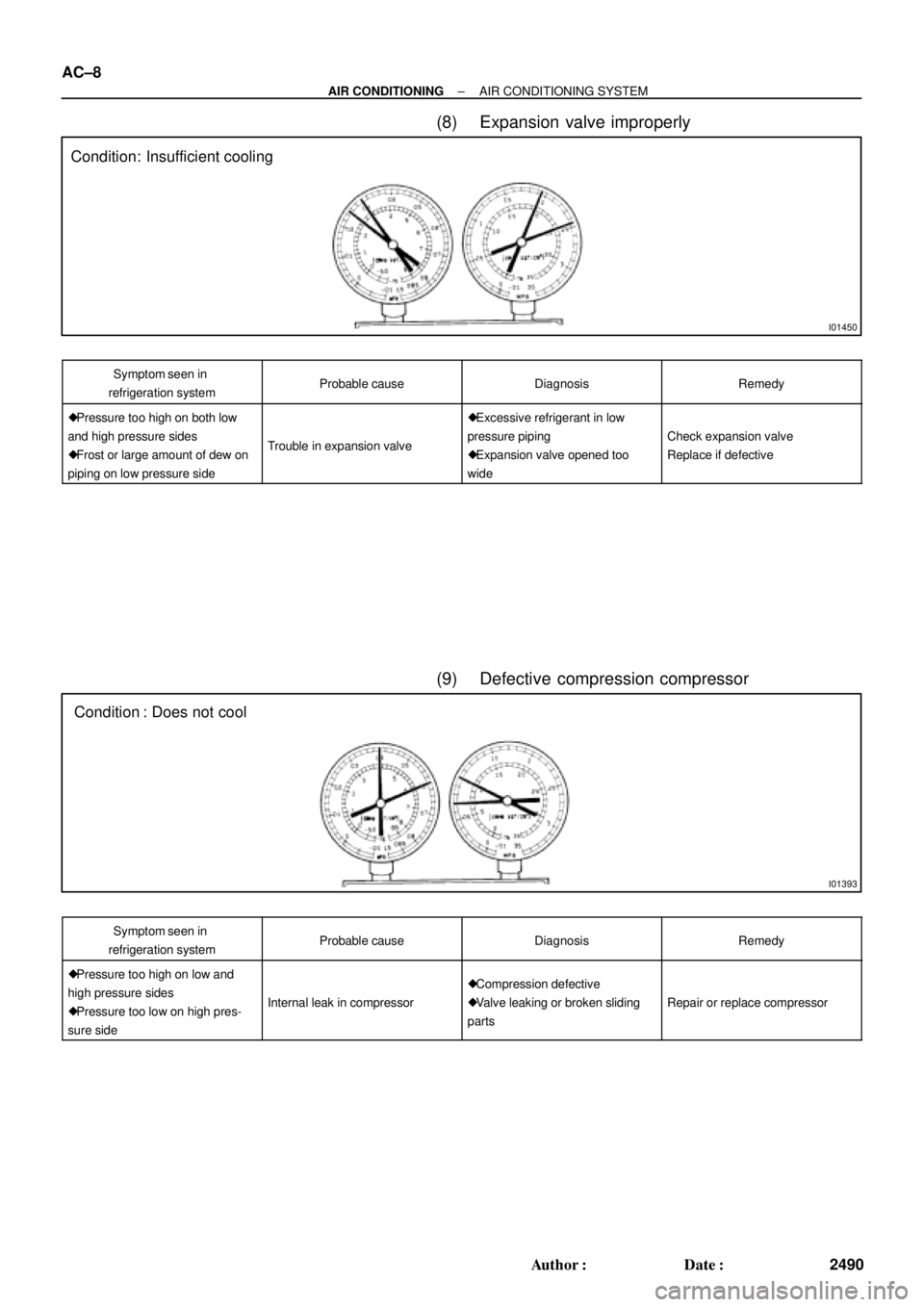 TOYOTA CAMRY 1999  Service Repair Manual I01450
Condition: Insufficient cooling
I01393
Condition : Does not cool AC±8
± AIR CONDITIONINGAIR CONDITIONING SYSTEM
2490 Author: Date:
(8) Expansion valve improperly
Symptom seen in 
refrigerat