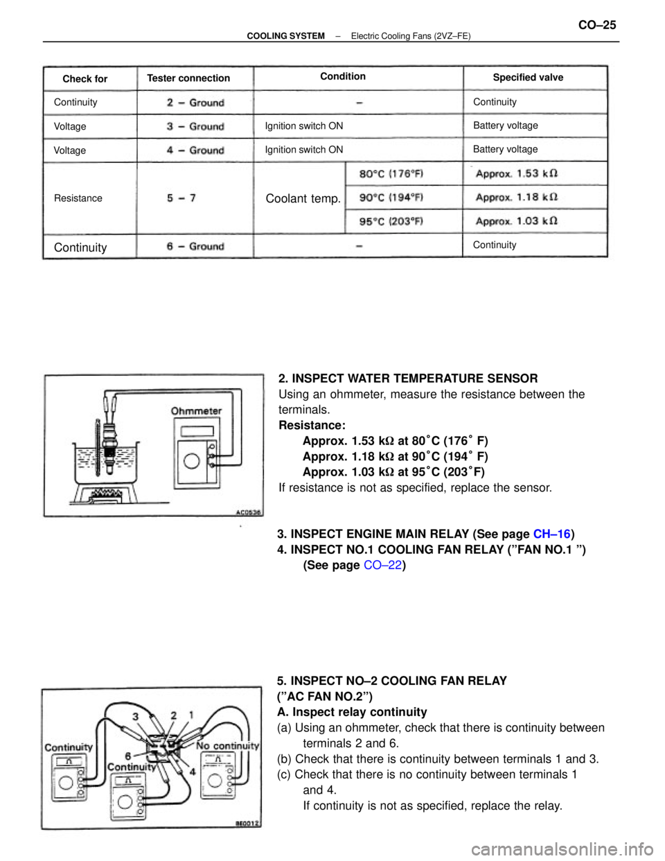 TOYOTA CAMRY V20 1986  Service Information 5. INSPECT NO±2 COOLING FAN RELAY
(ºAC FAN NO.2º)
A. Inspect relay continuity
(a) Using an ohmmeter, check that there is continuity between
terminals 2 and 6.
(b) Check that there is continuity bet