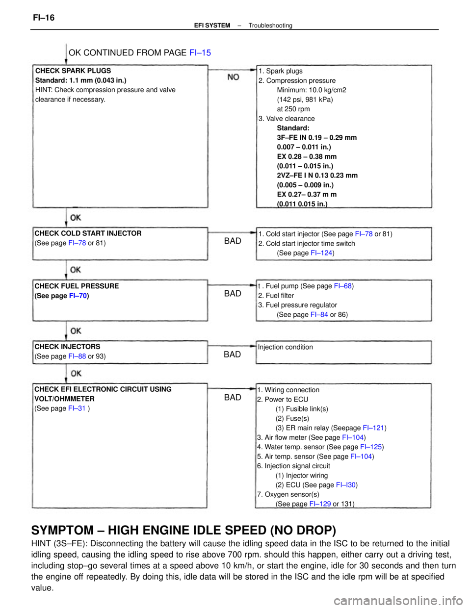 TOYOTA CAMRY V20 1986  Service Information SYMPTOM ± HIGH ENGINE IDLE SPEED (NO DROP)
HINT (3S±FE): Disconnecting the battery will cause the idling speed data in the ISC to be returned to the initial
idling speed, causing the idling speed to