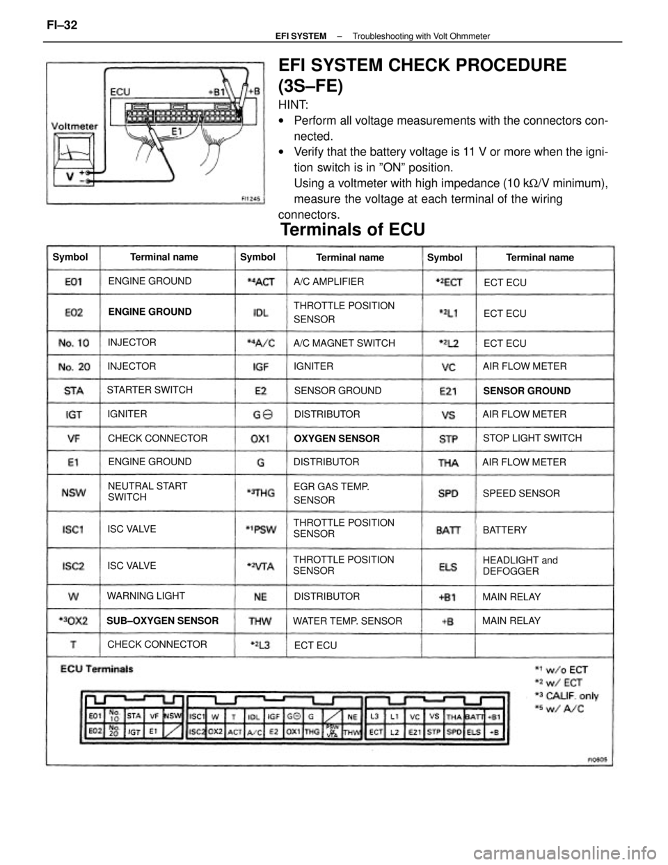 TOYOTA CAMRY V20 1986  Service Information EFI SYSTEM CHECK PROCEDURE
(3S±FE)
HINT:
wPerform all voltage measurements with the connectors con-
nected.
wVerify that the battery voltage is 11 V or more when the igni-
tion switch is in ºONº po