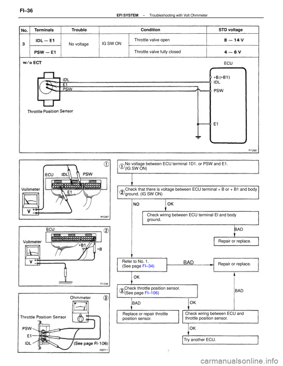 TOYOTA CAMRY V20 1986  Service Information Check that there is voltage between ECU terminal + B or + B1 and body
ground. (IG SW ON) No voltage between ECU terminal 1D1. or PSW and E1.
(IG SW ON)
Check wiring between ECU terminal El and body
gr