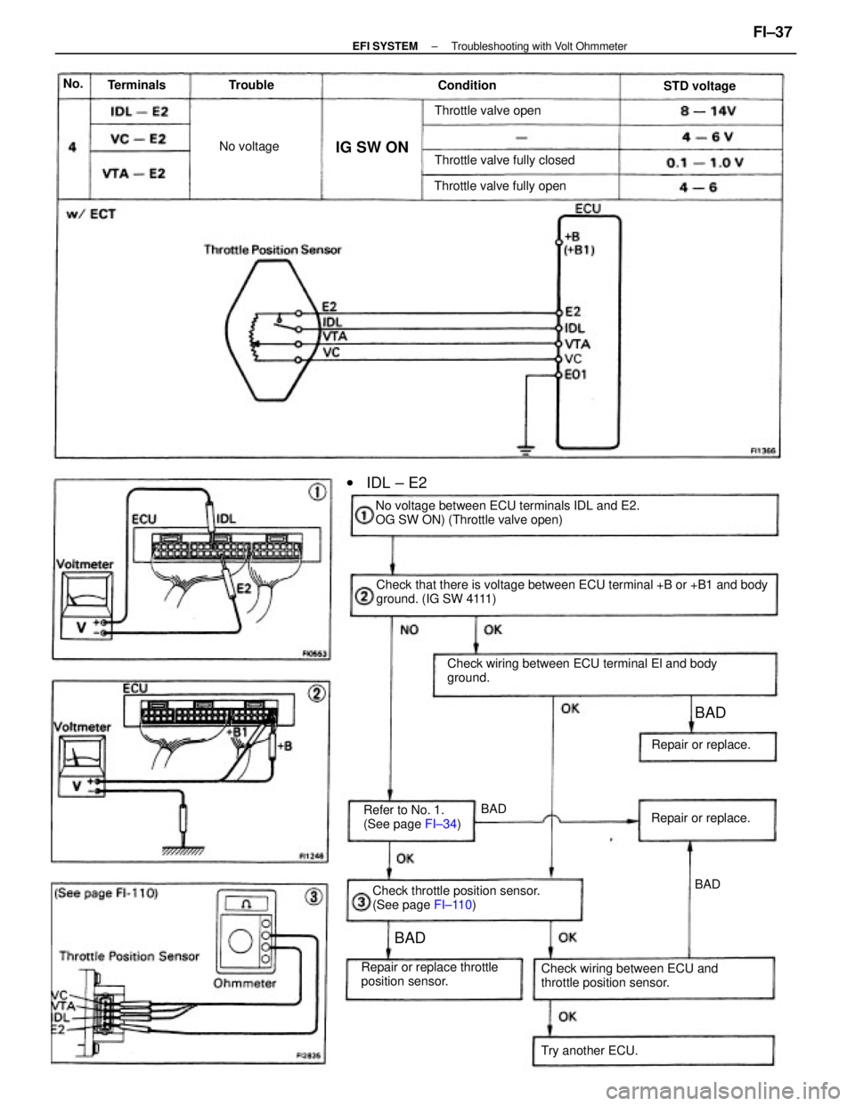 TOYOTA CAMRY V20 1986  Service Information Check that there is voltage between ECU terminal +B or +B1 and body
ground. (IG SW 4111)
Check wiring between ECU terminal El and body
ground. No voltage between ECU terminals IDL and E2.
OG SW ON) (T