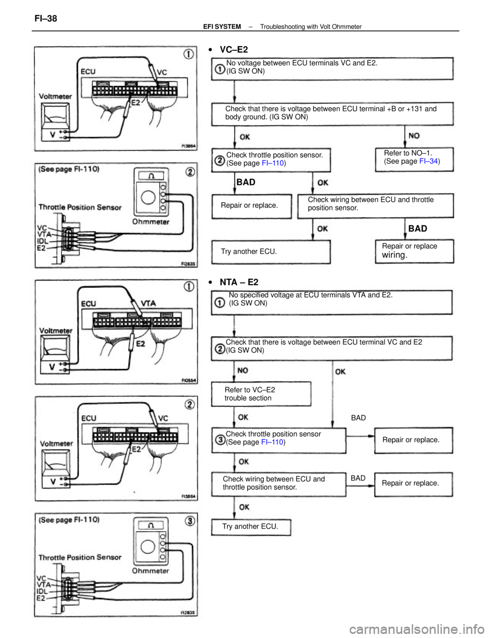 TOYOTA CAMRY V20 1986  Service Information Check that there is voltage between ECU terminal +B or +131 and
body ground. (IG SW ON)
Check that there is voltage between ECU terminal VC and E2
(IG SW ON)No specified voltage at ECU terminals VTA a