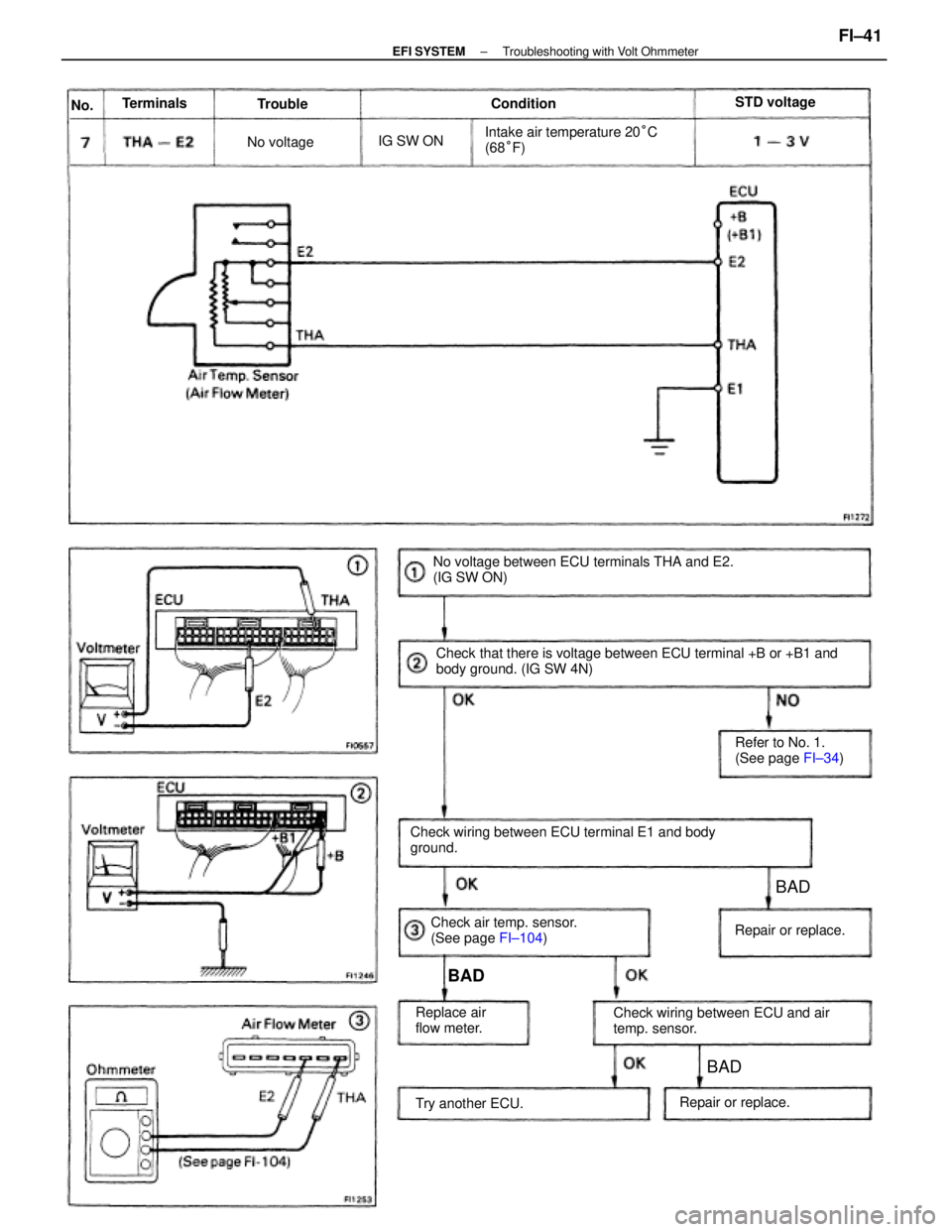 TOYOTA CAMRY V20 1986  Service Information Check that there is voltage between ECU terminal +B or +B1 and
body ground. (IG SW 4N)
Check wiring between ECU terminal E1 and body
ground.No voltage between ECU terminals THA and E2.
(IG SW ON)Intak