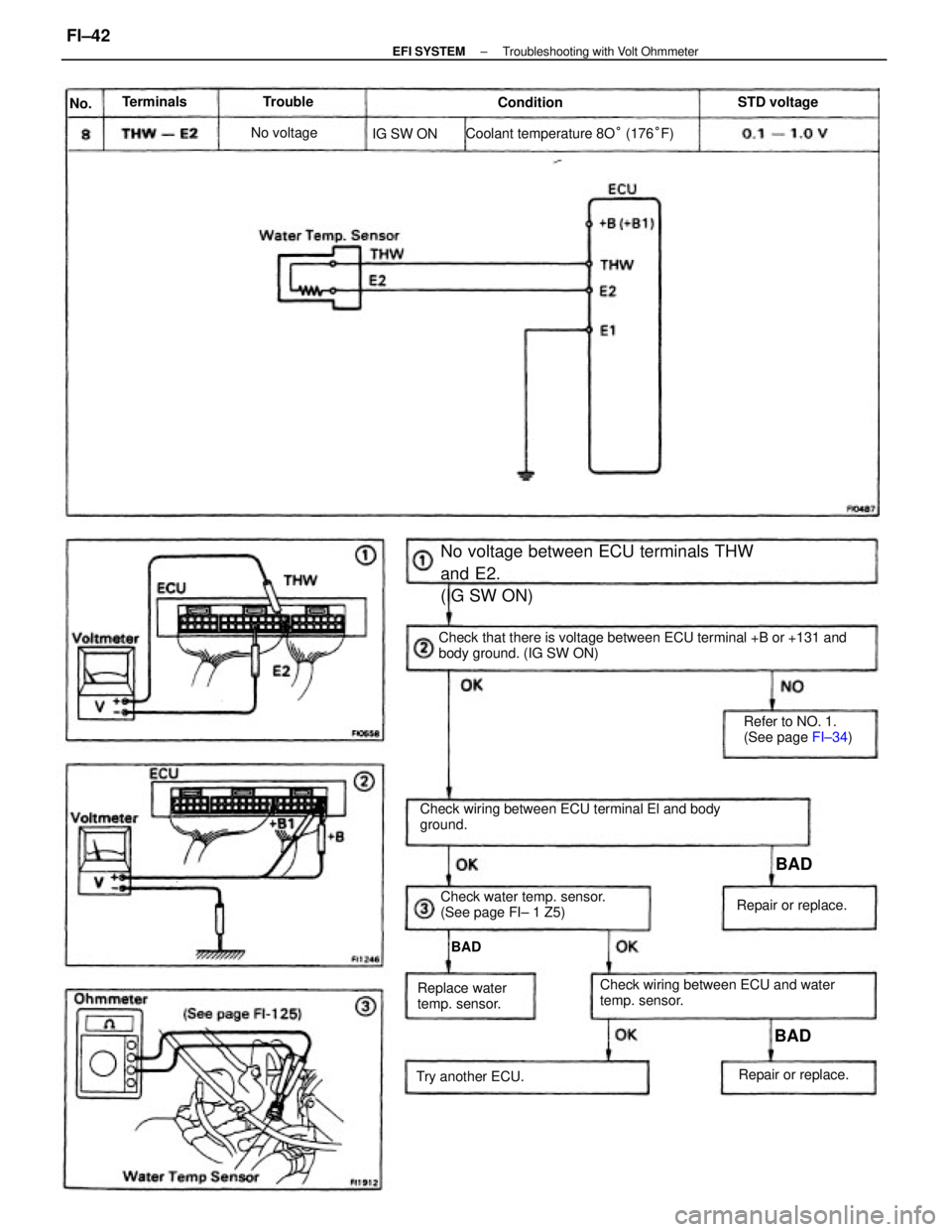 TOYOTA CAMRY V20 1986  Service Information Check that there is voltage between ECU terminal +B or +131 and
body ground. (IG SW ON)
No voltage between ECU terminals THW
and E2.
(IG SW ON)
Check wiring between ECU terminal El and body
ground.
Ch