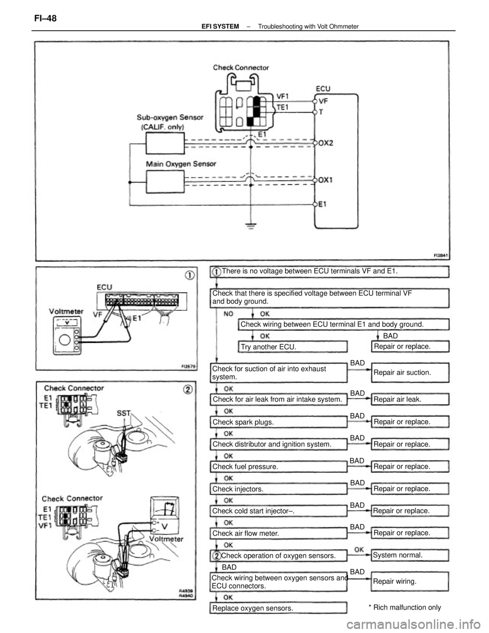 TOYOTA CAMRY V20 1986  Service Information Check that there is specified voltage between ECU terminal VF
and body ground.
Check for suction of air into exhaust
system.Check wiring between ECU terminal E1 and body ground.
Check wiring between o