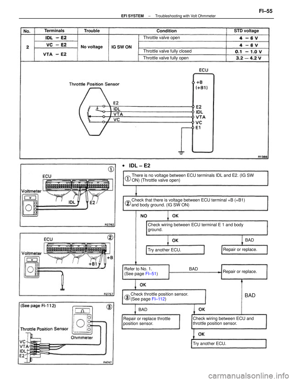TOYOTA CAMRY V20 1986  Service Information Check that there is voltage between ECU terminal +B (+B1)
and body ground. (IG SW ON)There is no voltage between ECU terminals IDL and E2. (IG SW
ON) (Throttle valve open)
Check wiring between ECU ter