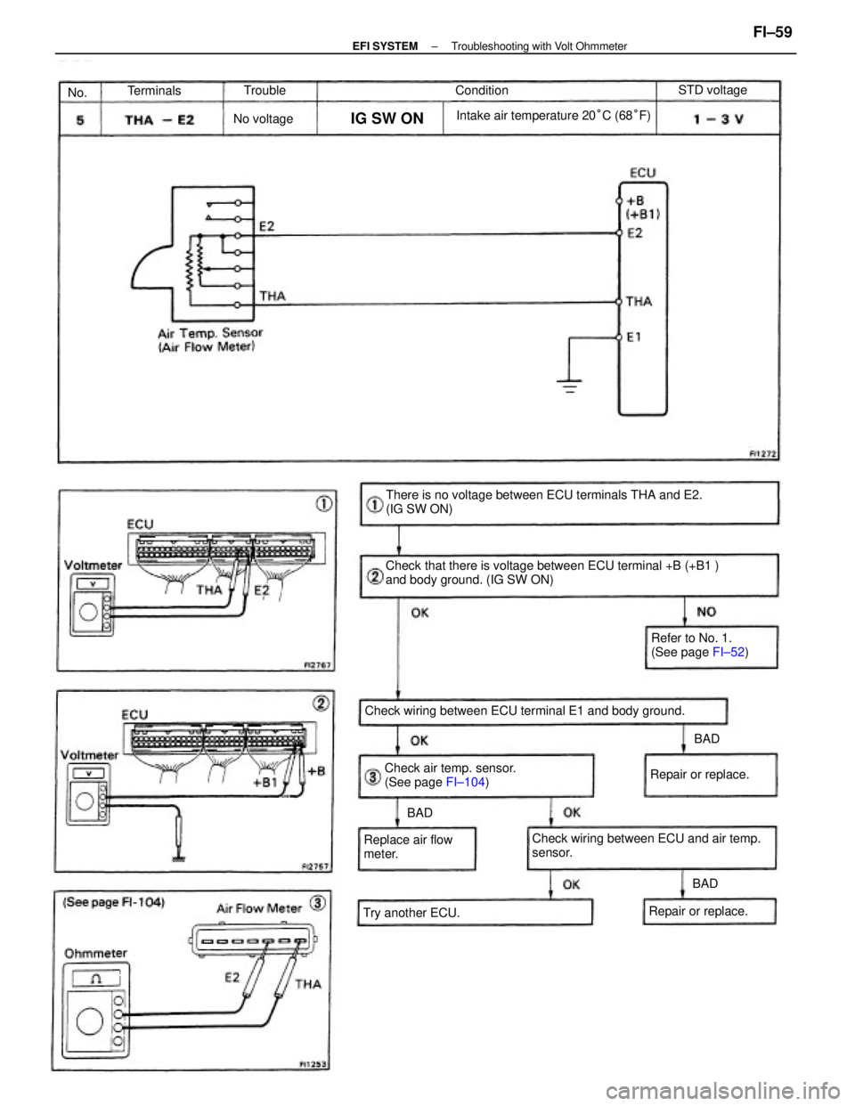 TOYOTA CAMRY V20 1986  Service Information Check that there is voltage between ECU terminal +B (+B1 )
and body ground. (IG SW ON)There is no voltage between ECU terminals THA and E2.
(IG SW ON)
Check wiring between ECU terminal E1 and body gro