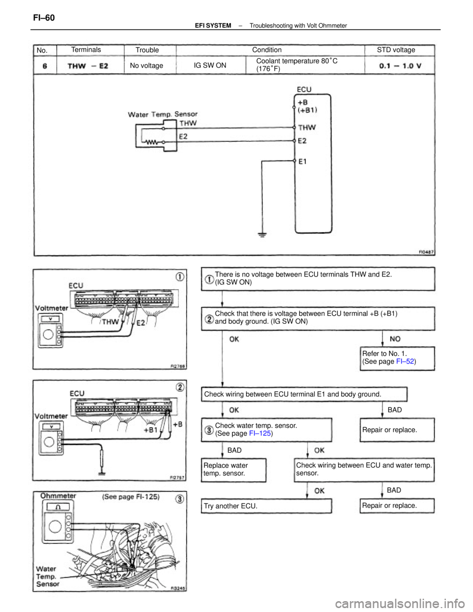 TOYOTA CAMRY V20 1986  Service Information Check that there is voltage between ECU terminal +B (+B1)
and body ground. (IG SW ON) There is no voltage between ECU terminals THW and E2.
(IG SW ON)
Check wiring between ECU and water temp.
sensor. 