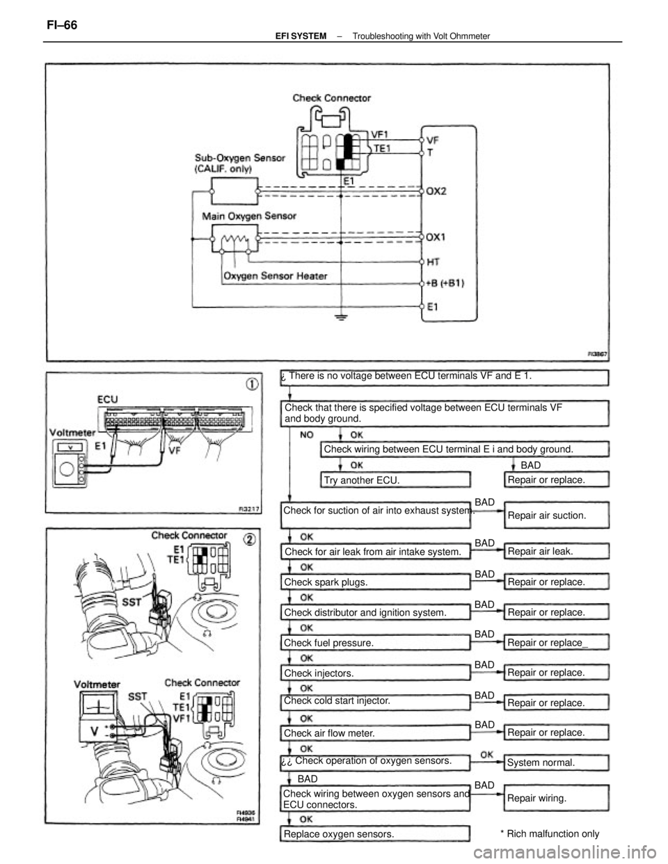 TOYOTA CAMRY V20 1986  Service Information Check that there is specified voltage between ECU terminals VF
and body ground. ¿ There is no voltage between ECU terminals VF and E 1.
Check wiring between ECU terminal E i and body ground.
Check fo