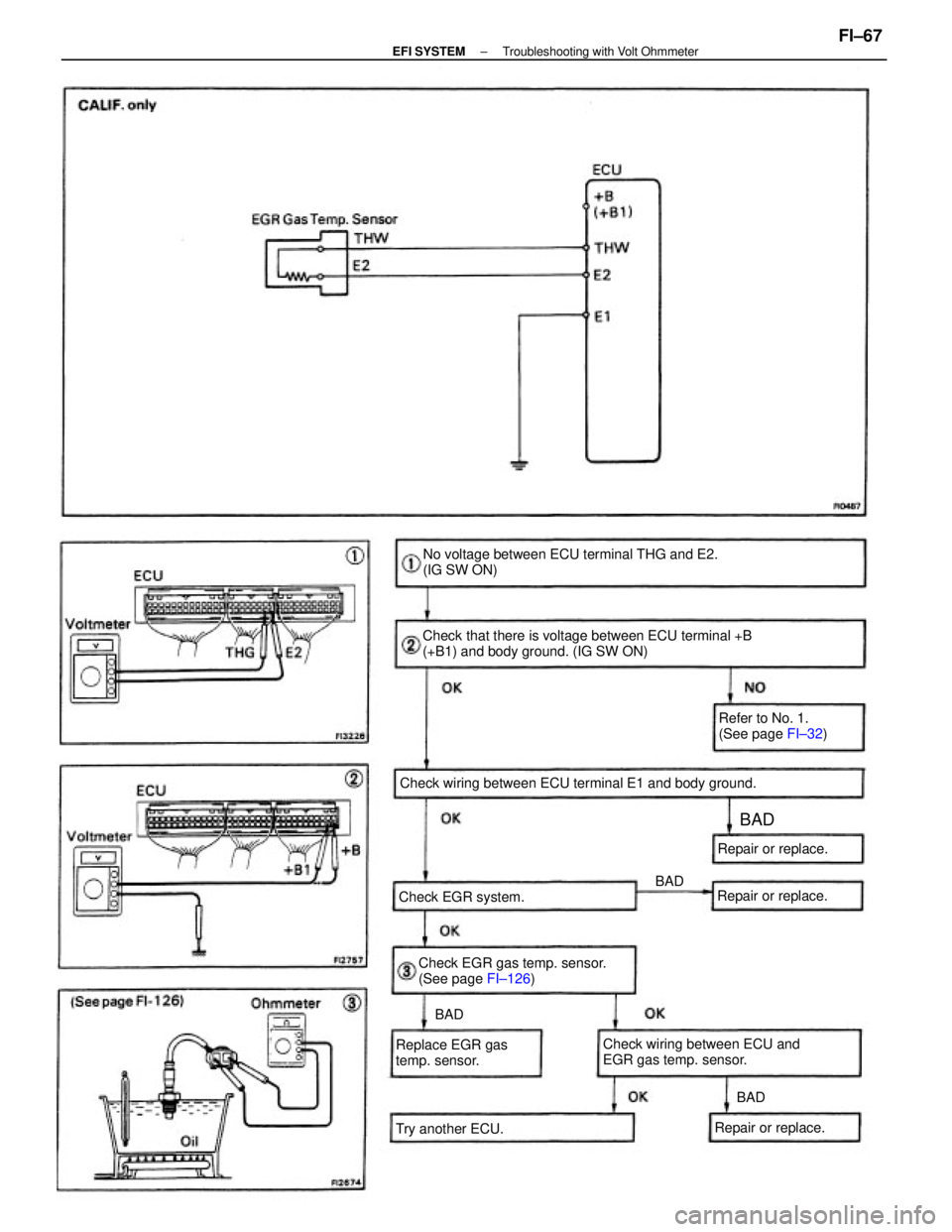 TOYOTA CAMRY V20 1986  Service Information Check that there is voltage between ECU terminal +B
(+B1) and body ground. (IG SW ON)No voltage between ECU terminal THG and E2.
(IG SW ON)
Check wiring between ECU terminal E1 and body ground.
Check 