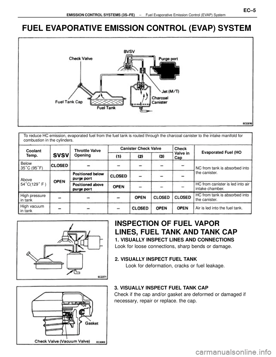 TOYOTA CAMRY V20 1986  Service Information INSPECTION OF FUEL VAPOR
LINES, FUEL TANK AND TANK CAP
1. VISUALLY INSPECT LINES AND CONNECTIONS
Look for loose connections, sharp bends or damage.
2. VISUALLY INSPECT FUEL TANK
Look for deformation, 