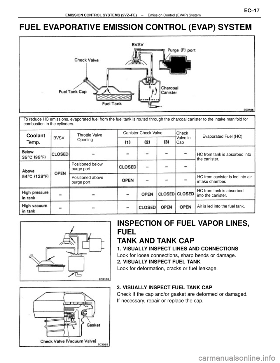 TOYOTA CAMRY V20 1986  Service Information INSPECTION OF FUEL VAPOR LINES,
FUEL
TANK AND TANK CAP
1. VISUALLY INSPECT LINES AND CONNECTIONS
Look for loose connections, sharp bends or damage.
2. VISUALLY INSPECT FUEL TANK
Look for deformation, 