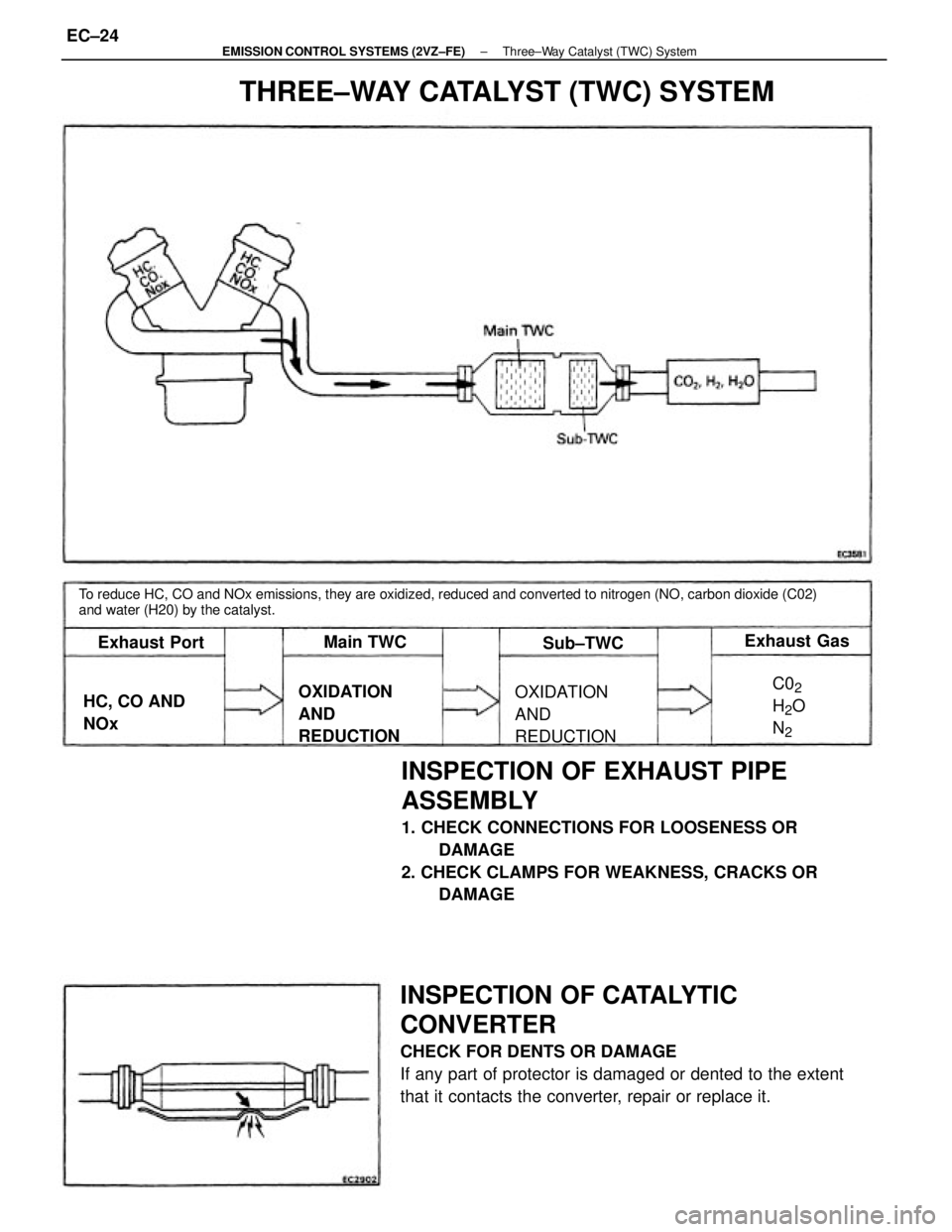 TOYOTA CAMRY V20 1986  Service Information INSPECTION OF EXHAUST PIPE
ASSEMBLY
1. CHECK CONNECTIONS FOR LOOSENESS OR
DAMAGE
2. CHECK CLAMPS FOR WEAKNESS, CRACKS OR
DAMAGE
INSPECTION OF CATALYTIC
CONVERTER
CHECK FOR DENTS OR DAMAGE
If any part 