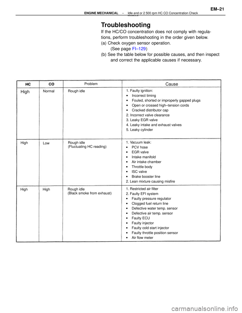 TOYOTA CAMRY V20 1986 Service Information Troubleshooting
If the HC/CO concentration does not comply with regula-
tions, perform troubleshooting in the order given below.
(a) Check oxygen sensor operation.
(See page FI±129)
(b) See the table TOYOTA CAMRY V20 1986 Service Information Troubleshooting
If the HC/CO concentration does not comply with regula-
tions, perform troubleshooting in the order given below.
(a) Check oxygen sensor operation.
(See page FI±129)
(b) See the table