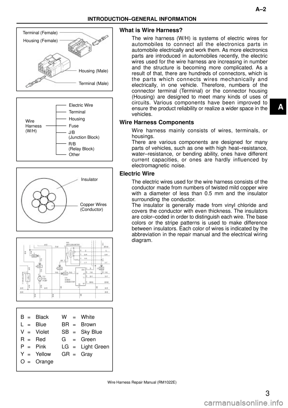 TOYOTA CAMRY V20 1986 Service Information Terminal (Female)
Housing (Female)
Housing (Male)
Terminal (Male)
Wire
Harness
(W/H)Electric Wire
Terminal
Housing
Fuse
Other J/B
(Junction Block)
R/B
(Relay Block)
Insulator
Copper Wires
(Conductor)
TOYOTA CAMRY V20 1986 Service Information Terminal (Female)
Housing (Female)
Housing (Male)
Terminal (Male)
Wire
Harness
(W/H)Electric Wire
Terminal
Housing
Fuse
Other J/B
(Junction Block)
R/B
(Relay Block)
Insulator
Copper Wires
(Conductor)