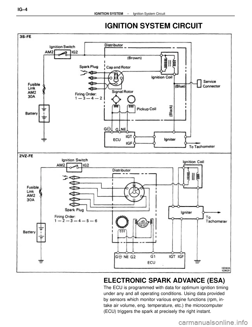 TOYOTA CAMRY V20 1986  Service Information ELECTRONIC SPARK ADVANCE (ESA)
The ECU is programmed with data for optimum ignition timing
under any and all operating conditions. Using data provided
by sensors which monitor various engine functions