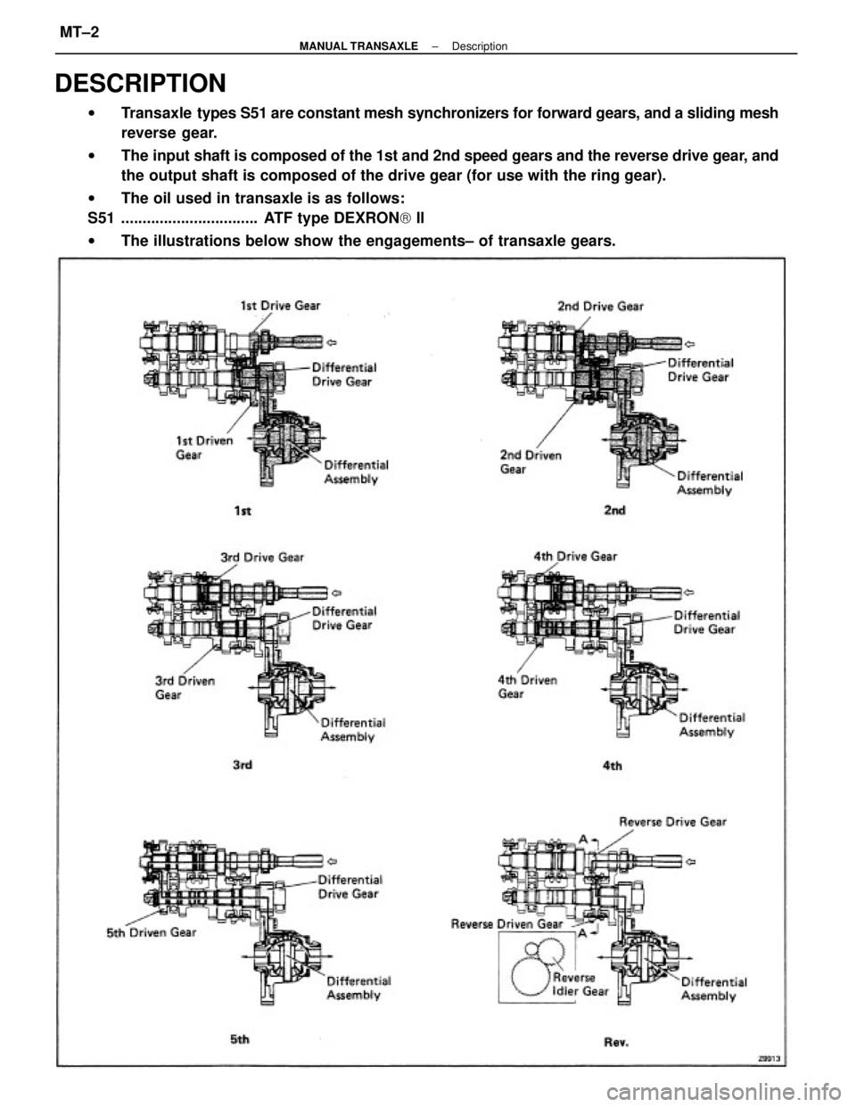 TOYOTA CAMRY V20 1986  Service Information DESCRIPTION
wTransaxle  types S51 are constant mesh synchronizers for forward gears, and a sliding mesh
reverse  gear.
wThe input shaft is composed of the 1st and 2nd speed gears and the reverse drive