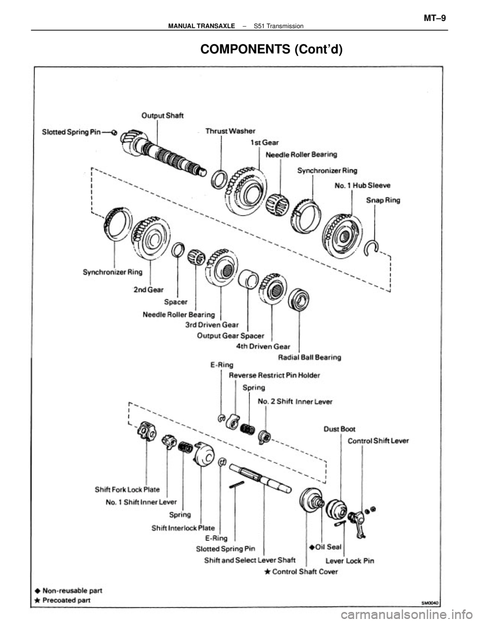 TOYOTA CAMRY V20 1986  Service Information COMPONENTS (Contd)
± MANUAL TRANSAXLES51 TransmissionMT±9 