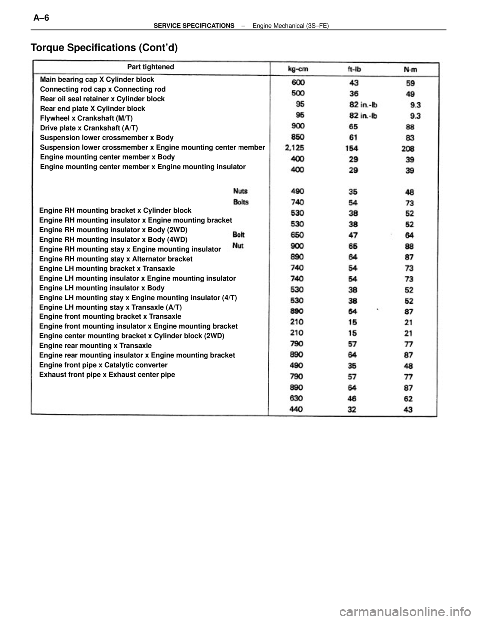 TOYOTA CAMRY V20 1986 Service Information Engine RH mounting bracket x Cylinder block
Engine RH mounting insulator x Engine mounting bracket
Engine RH mounting insulator x Body (2WD)
Engine RH mounting insulator x Body (4WD)
Engine RH mountin TOYOTA CAMRY V20 1986 Service Information Engine RH mounting bracket x Cylinder block
Engine RH mounting insulator x Engine mounting bracket
Engine RH mounting insulator x Body (2WD)
Engine RH mounting insulator x Body (4WD)
Engine RH mountin
