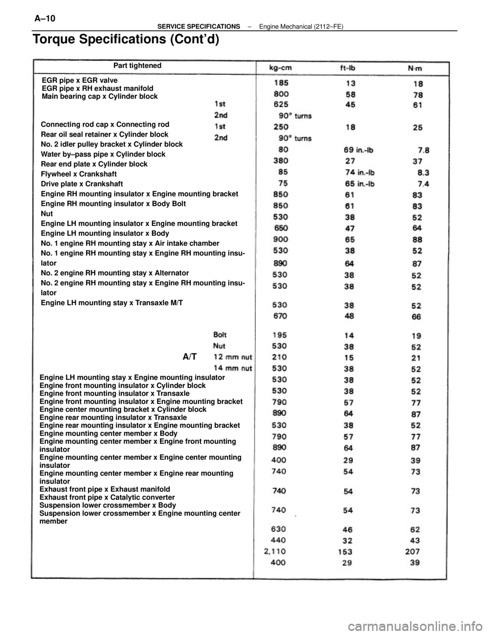 TOYOTA CAMRY V20 1986 Service Information Connecting rod cap x Connecting rod
Rear oil seal retainer x Cylinder block
No. 2 idler pulley bracket x Cylinder block
Water by±pass pipe x Cylinder block
Rear end plate x Cylinder block
Flywheel x TOYOTA CAMRY V20 1986 Service Information Connecting rod cap x Connecting rod
Rear oil seal retainer x Cylinder block
No. 2 idler pulley bracket x Cylinder block
Water by±pass pipe x Cylinder block
Rear end plate x Cylinder block
Flywheel x
