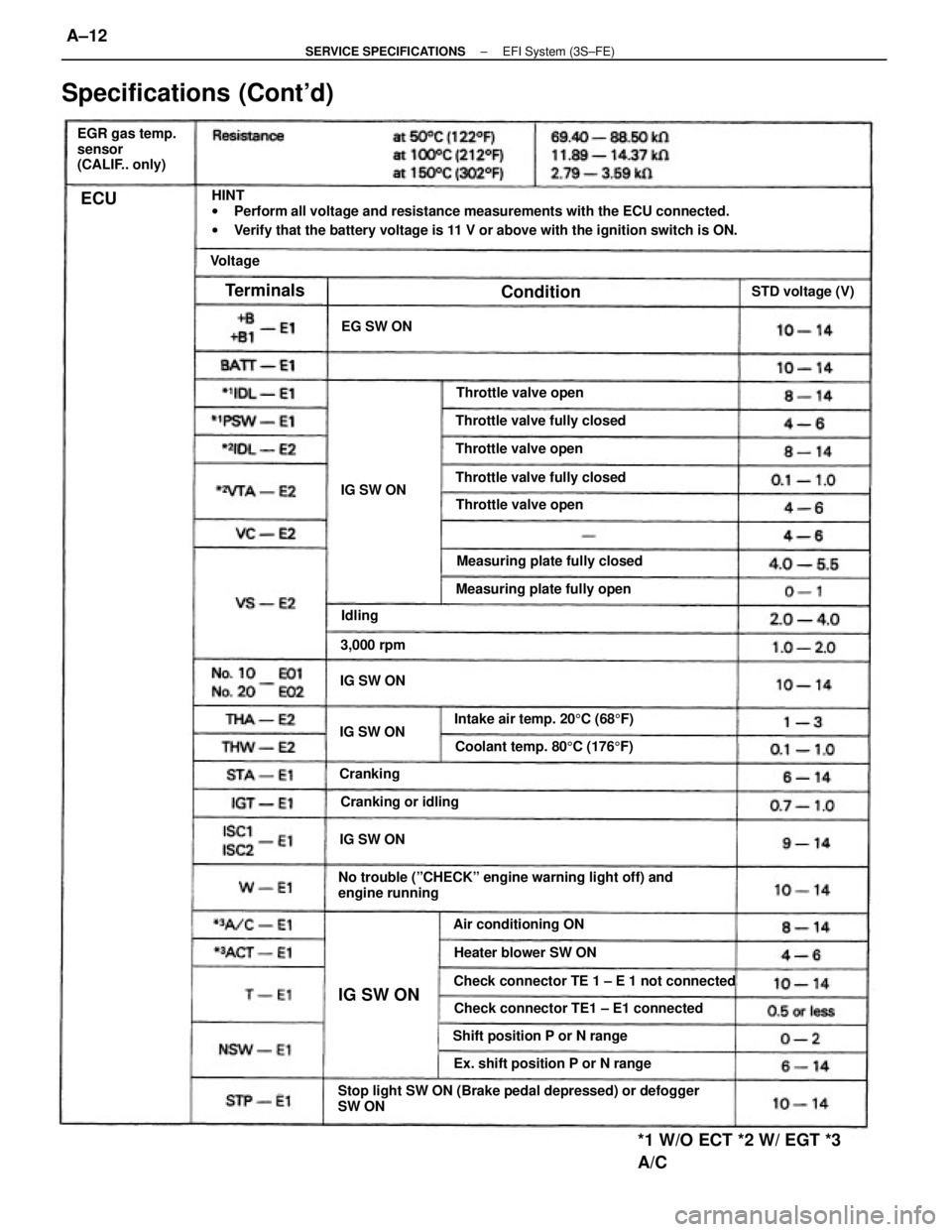 TOYOTA CAMRY V20 1986  Service Information HINT
wPerform all voltage and resistance measurements with the ECU connected.
wVerify that the battery voltage is 11 V or above with the ignition switch is ON.
Stop light SW ON (Brake pedal depressed)