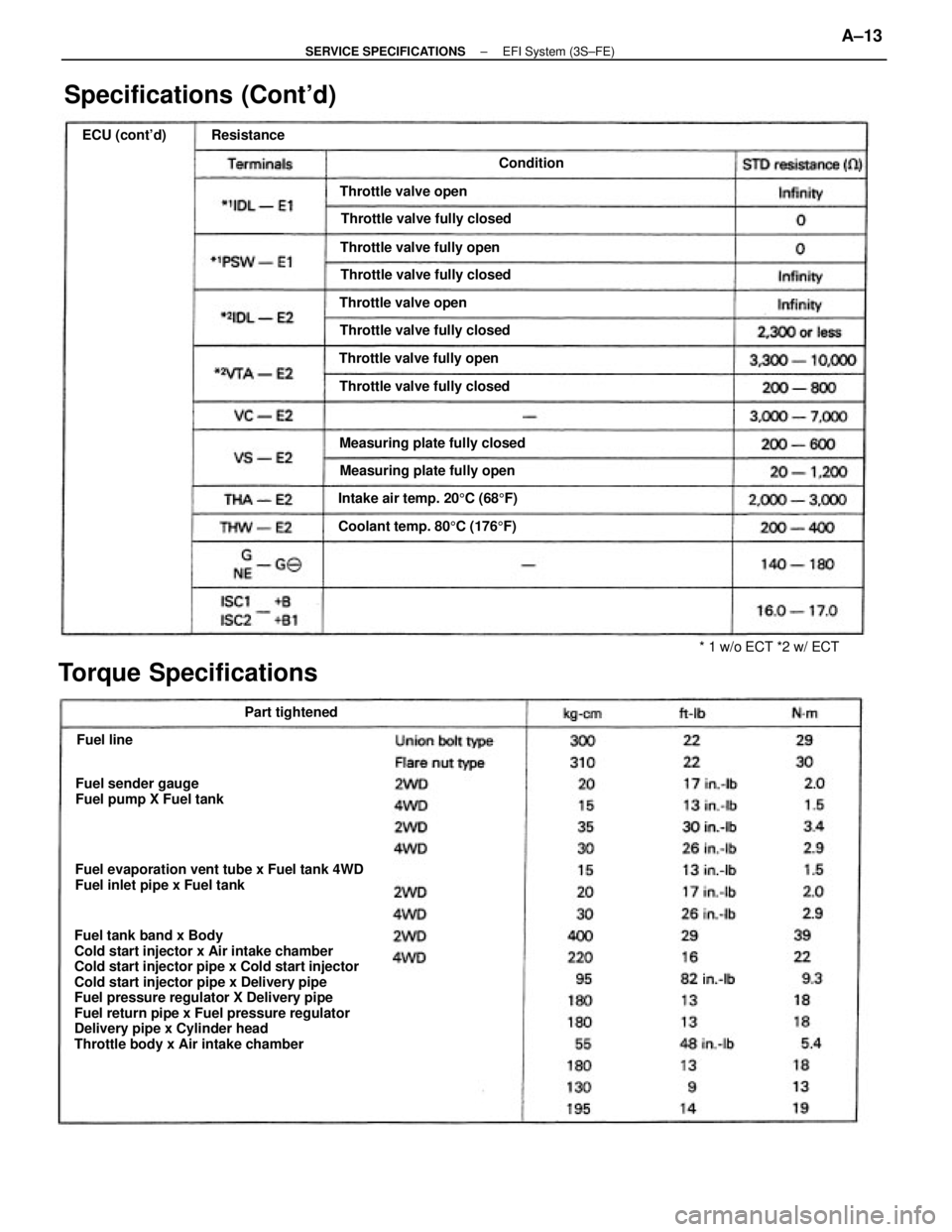 TOYOTA CAMRY V20 1986  Service Information Fuel tank band x Body
Cold start injector x Air intake chamber
Cold start injector pipe x Cold start injector
Cold start injector pipe x Delivery pipe
Fuel pressure regulator X Delivery pipe
Fuel retu