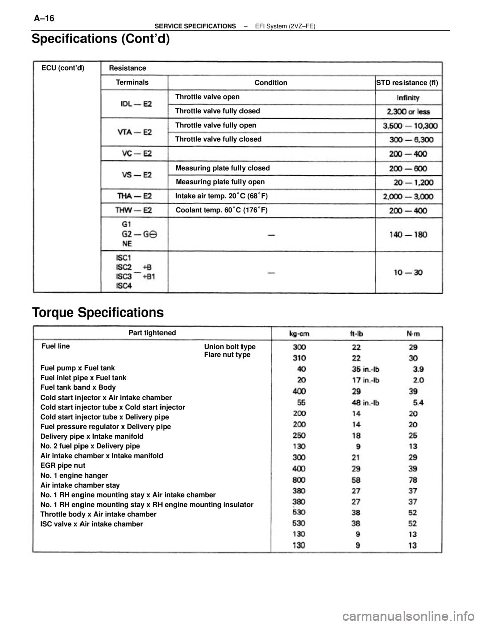 TOYOTA CAMRY V20 1986 Service Information Fuel pump x Fuel tank
Fuel inlet pipe x Fuel tank
Fuel tank band x Body
Cold start injector x Air intake chamber
Cold start injector tube x Cold start injector
Cold start injector tube x Delivery pipe TOYOTA CAMRY V20 1986 Service Information Fuel pump x Fuel tank
Fuel inlet pipe x Fuel tank
Fuel tank band x Body
Cold start injector x Air intake chamber
Cold start injector tube x Cold start injector
Cold start injector tube x Delivery pipe