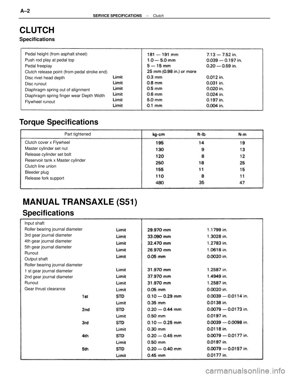 TOYOTA CAMRY V20 1986  Service Information Input shaft
Roller bearing journal diameter
3rd gear journal diameter
4th gear journal diameter
5th gear journal diameter
Runout
Output shaft
Roller bearing journal diameter
1 st gear journal diameter