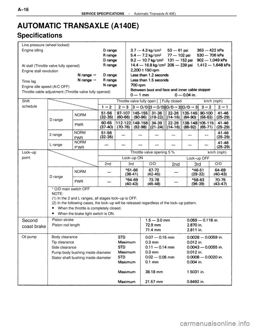 TOYOTA CAMRY V20 1986  Service Information Line pressure (wheel locked)
Engine idling
At stall (Throttle valve fully opened)
Engine stall revolution
Time lag
Engine idle speed (A/C OFF)
Throttle cable adjustment (Throttle valve fully opened)
*