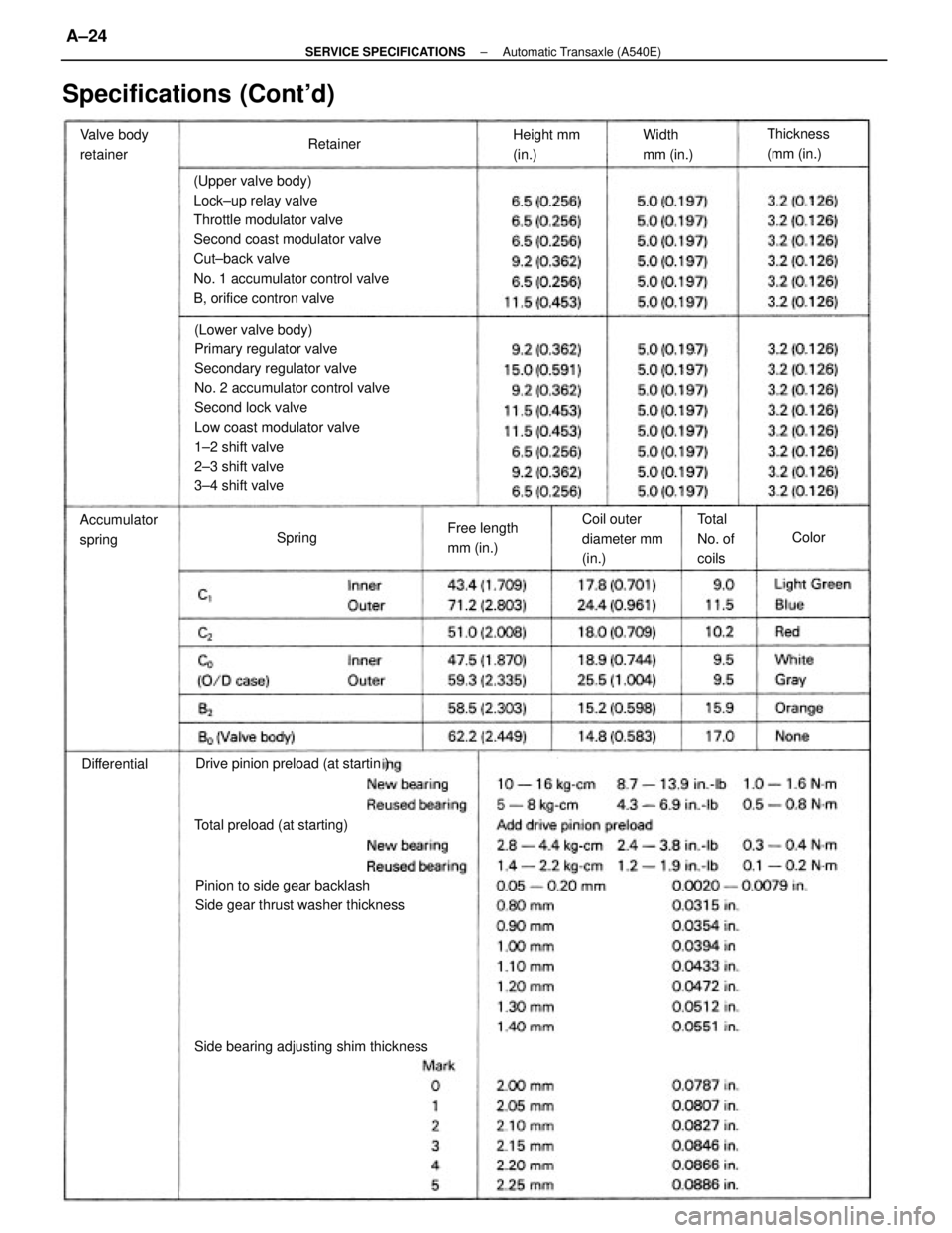 TOYOTA CAMRY V20 1986  Service Information (Lower valve body)
Primary regulator valve
Secondary regulator valve
No. 2 accumulator control valve
Second lock valve
Low coast modulator valve
1±2 shift valve
2±3 shift valve
3±4 shift valve (Upp