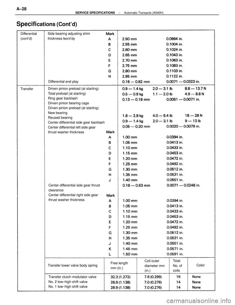 TOYOTA CAMRY V20 1986  Service Information Driven pinion preload (at starting)
Total preload (at starting)
Ring gear backlash
Driven pinion bearing cage
Driven pinion preload (at starting)
New bearing
Reused bearing
Center differential side ge
