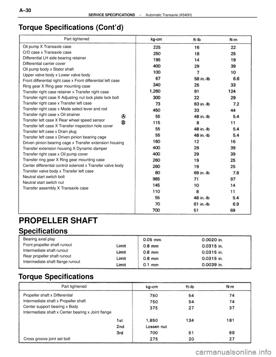 TOYOTA CAMRY V20 1986  Service Information Oil pump X Transaxle case
O/D case x Transaxle case
Differential LH side bearing retainer
Differential carrier cover
Oil pump body x Stator shaft
Upper valve body x Lower valve body
Front differential