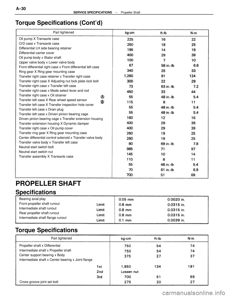 TOYOTA CAMRY V20 1986  Service Information Oil pump X Transaxle case
O/D case x Transaxle case
Differential LH side bearing retainer
Differential carrier cover
Oil pump body x Stator shaft
Upper valve body x Lower valve body
Front differential