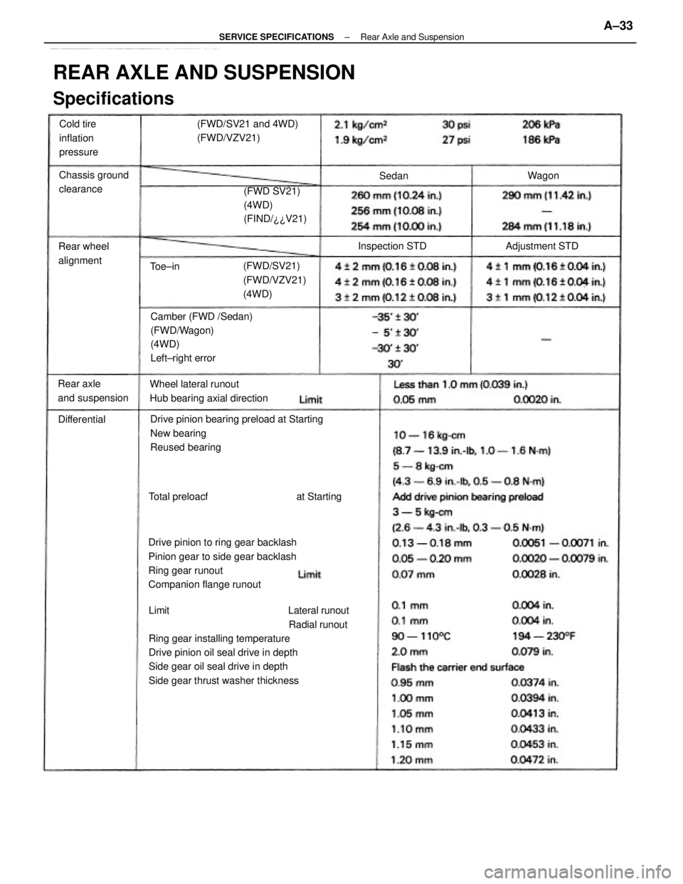 TOYOTA CAMRY V20 1986  Service Information Limit                                            Lateral runout
                                                    Radial runout
Ring gear installing temperature
Drive pinion oil seal drive in depth
