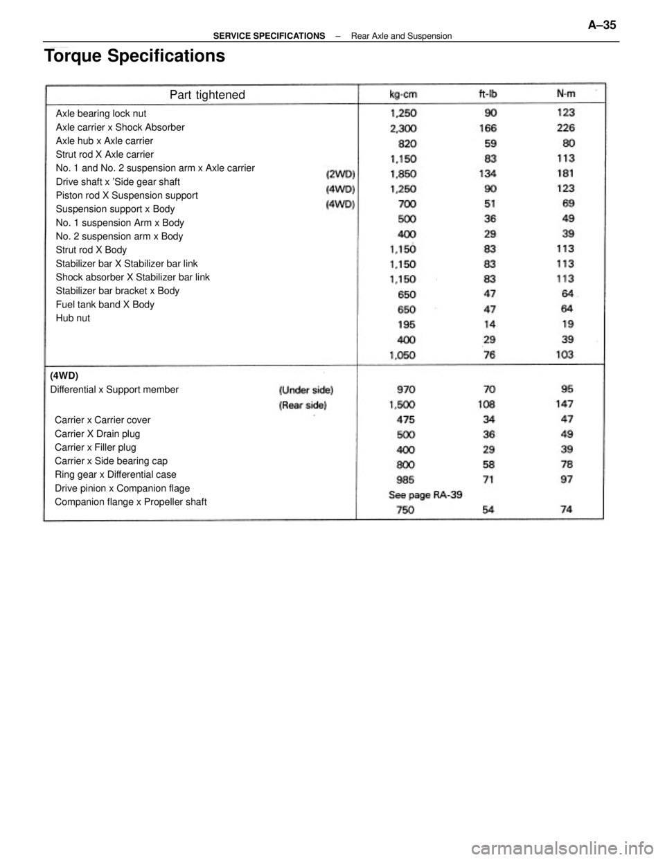 TOYOTA CAMRY V20 1986  Service Information Axle bearing lock nut
Axle carrier x Shock Absorber
Axle hub x Axle carrier
Strut rod X Axle carrier
No. 1 and No. 2 suspension arm x Axle carrier
Drive shaft x Side gear shaft
Piston rod X Suspensio