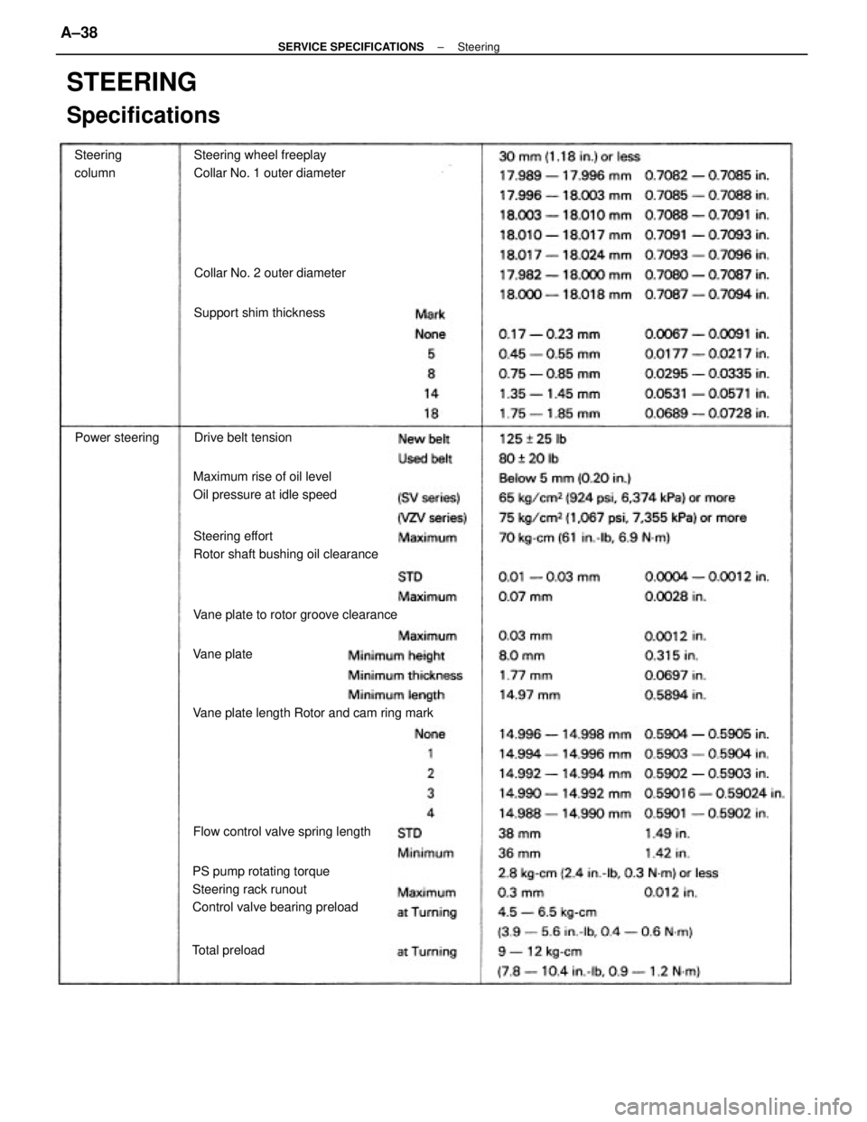 TOYOTA CAMRY V20 1986  Service Information PS pump rotating torque
Steering rack runout
Control valve bearing preload
STEERING
Specifications
Steering effort
Rotor shaft bushing oil clearanceSteering wheel freeplay
Collar No. 1 outer diameter
